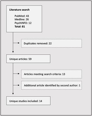 Impaired Social Cognition in Epilepsy: A Review of What We Have Learnt From Neuroimaging Studies